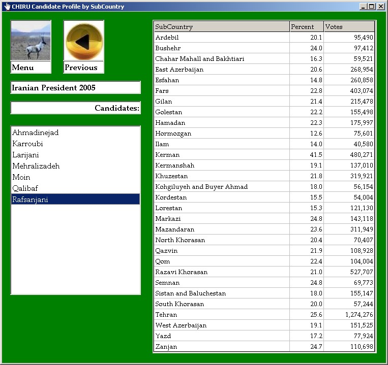 Chiru Iran 2005 election Rafshanjani