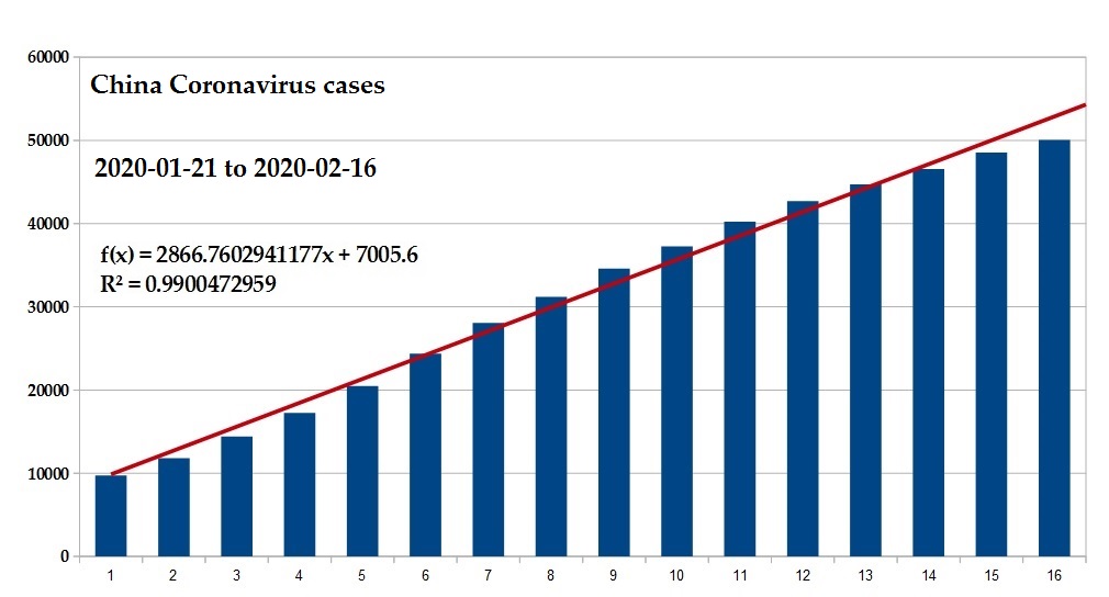 Coronavirus 2020 cases