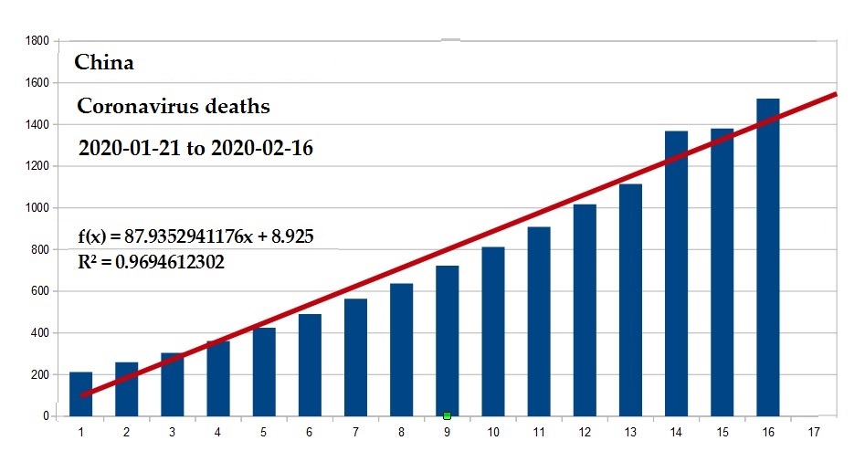 Coronavirus 2020 deaths