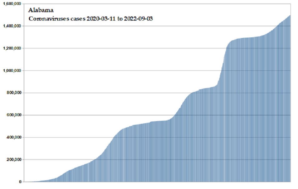 Coronavirus 2020 cases