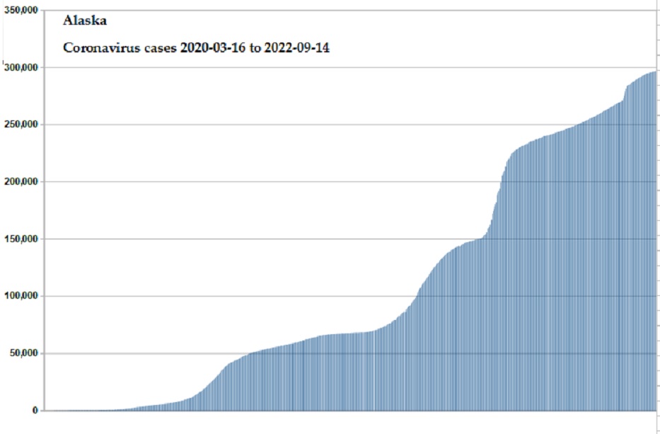 Coronavirus 2020 cases