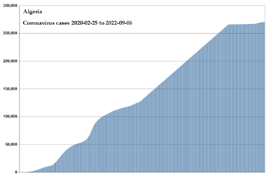 Coronavirus 2020 cases
