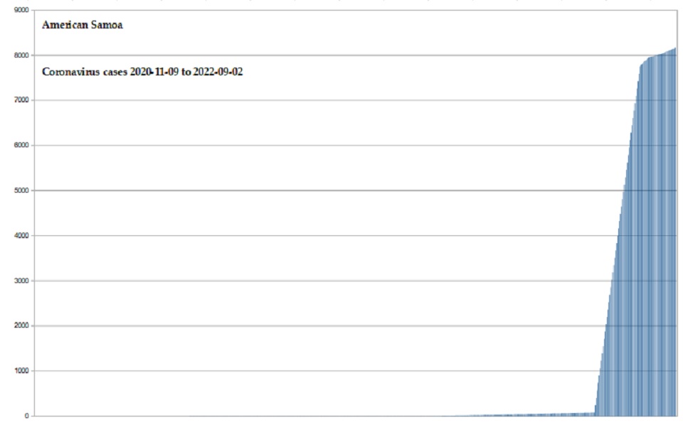 Coronavirus 2020 cases