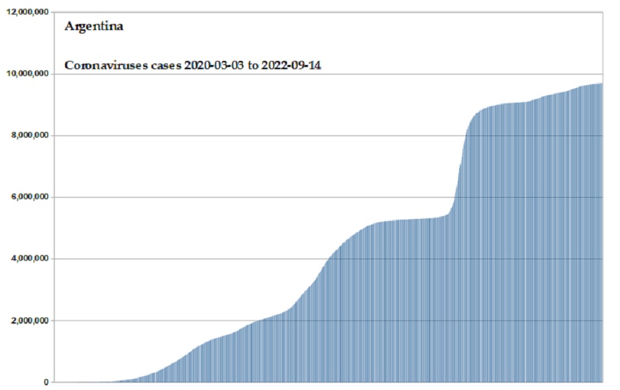Coronavirus 2020 cases
