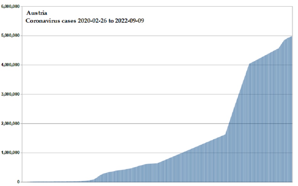 Coronavirus 2020 cases