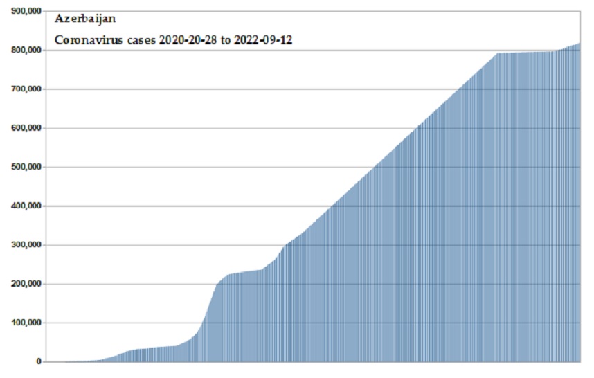 Coronavirus 2020 cases