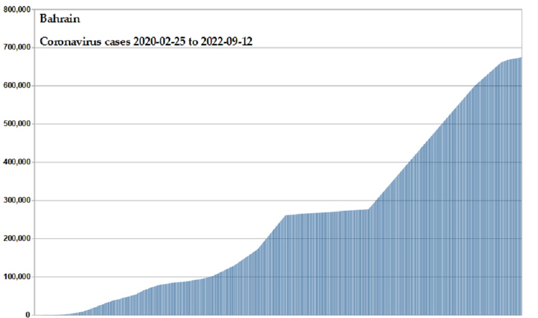 Coronavirus 2020 cases
