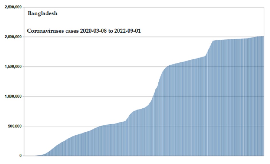 Coronavirus 2020 cases