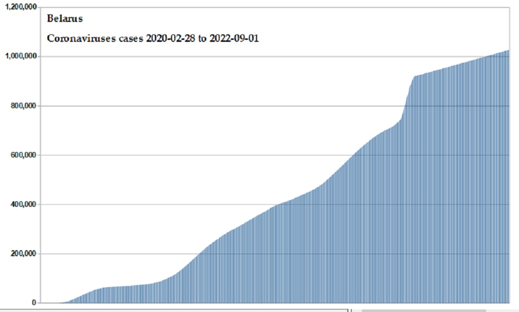 Coronavirus 2020 cases
