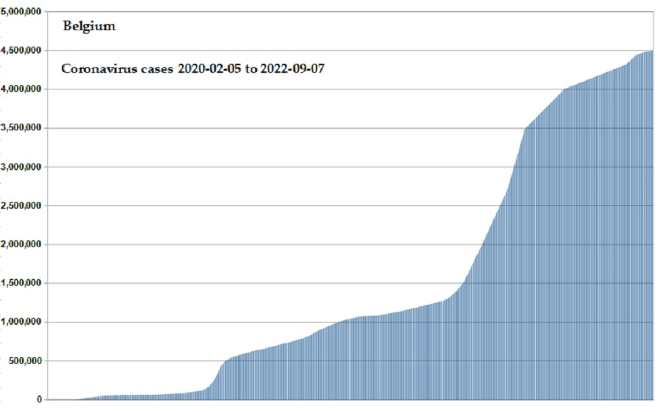 Coronavirus 2020 cases