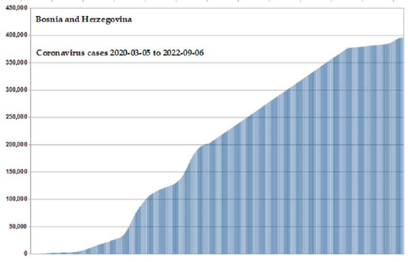 Coronavirus 2020 cases
