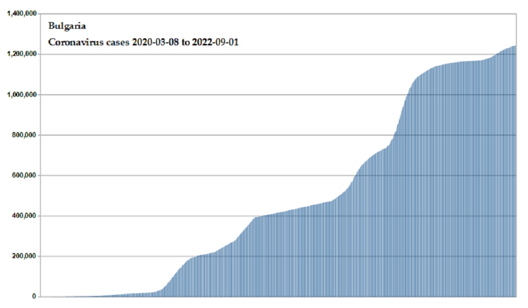 Coronavirus 2020 cases