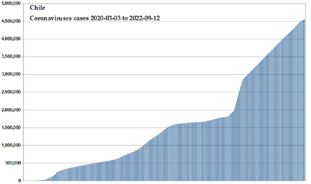 Coronavirus 2020 cases