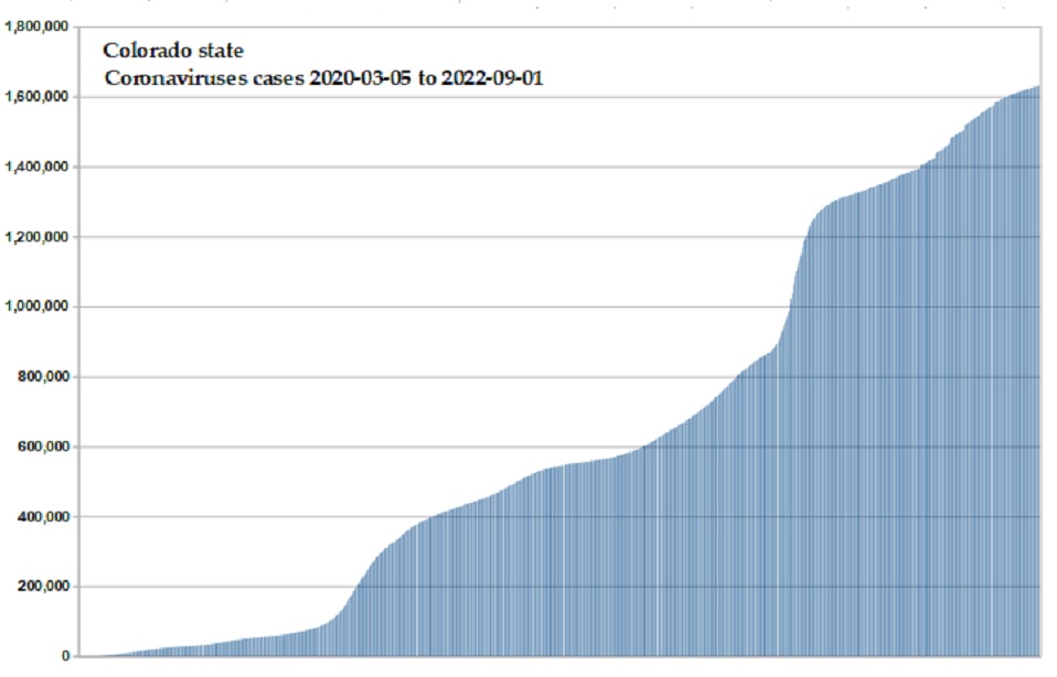 Coronavirus 2020 cases