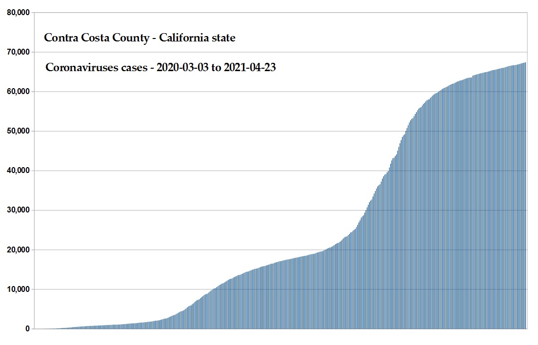 Coronavirus 2020 cases