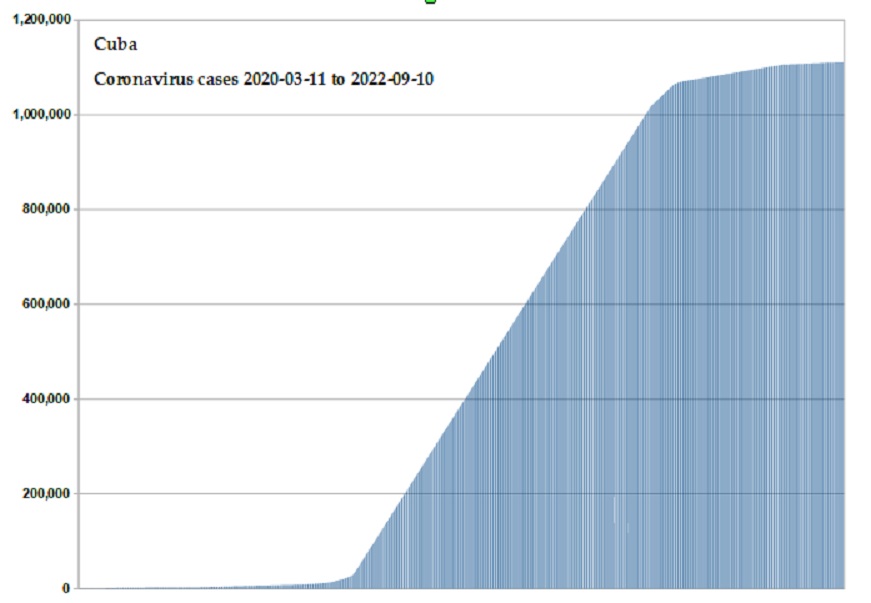 Coronavirus 2020 cases