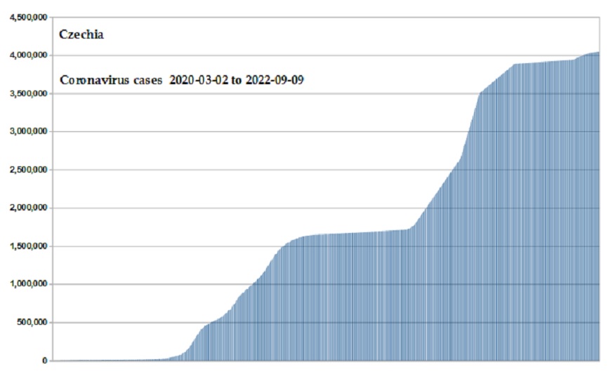 Coronavirus 2020 cases