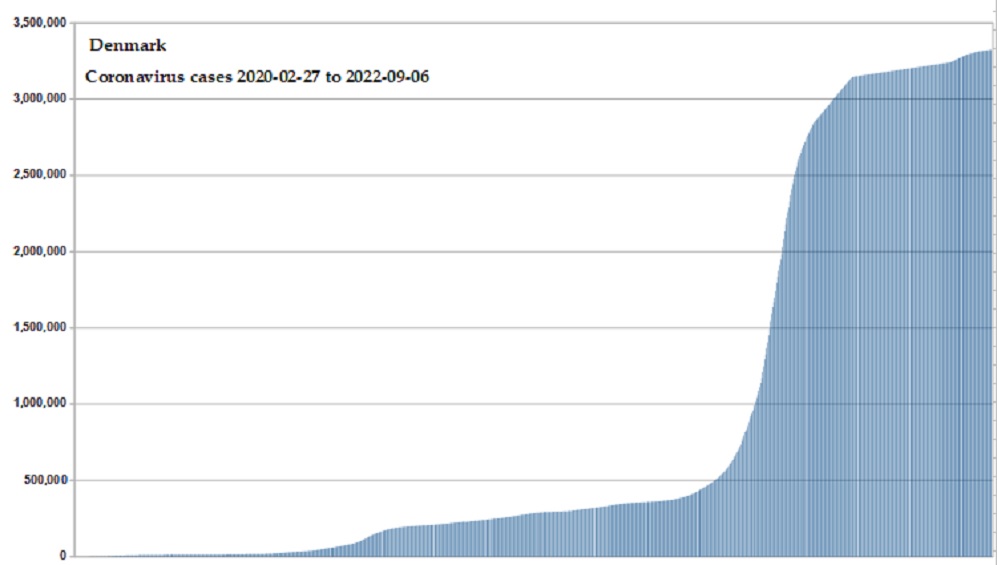 Coronavirus 2020 cases
