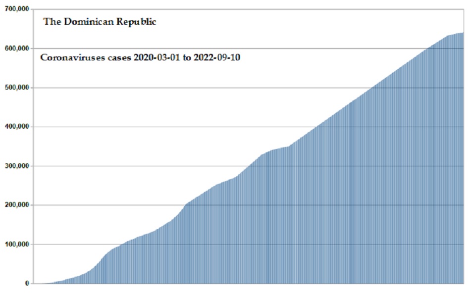 Coronavirus 2020 cases