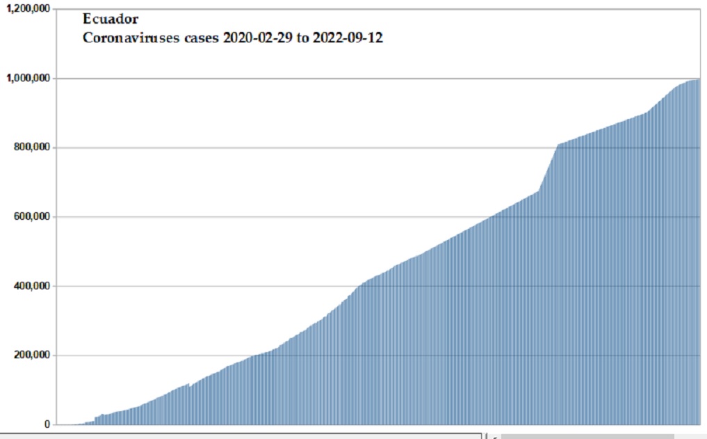 Coronavirus 2020 cases