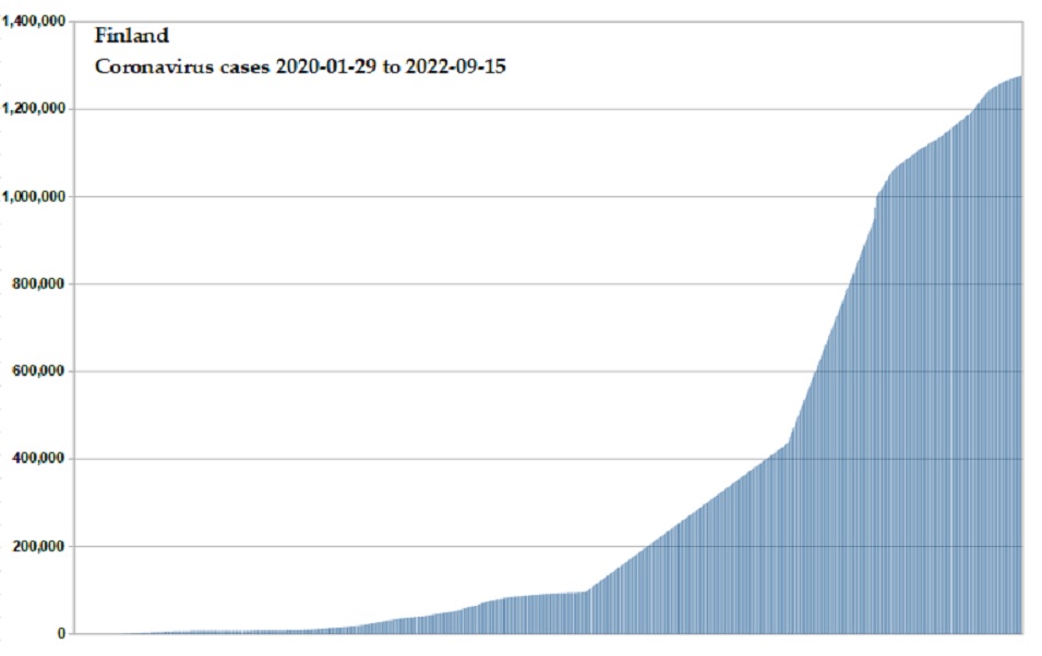 Coronavirus 2020 cases