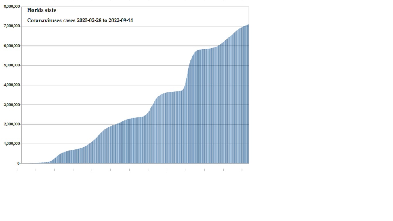 Coronavirus 2020 cases