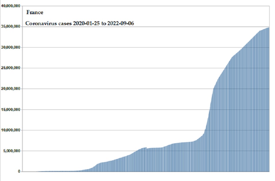 Coronavirus 2020 cases