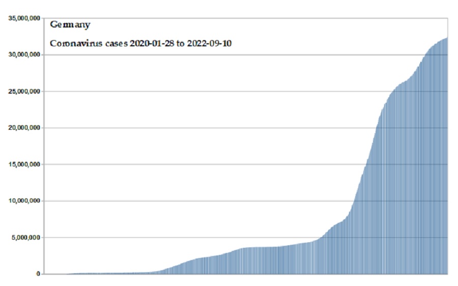 Coronavirus 2020 cases