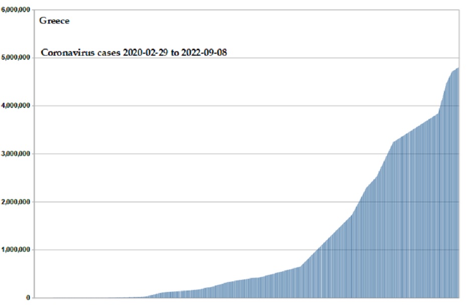 Coronavirus 2020 cases