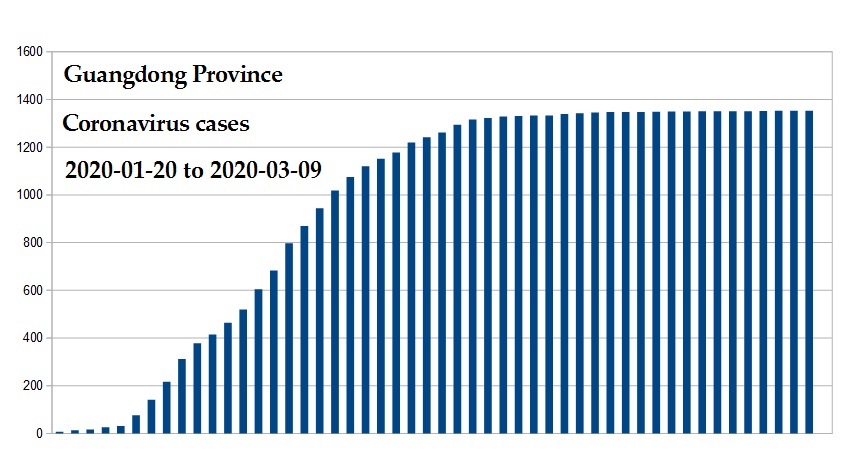 Coronavirus 2020 cases