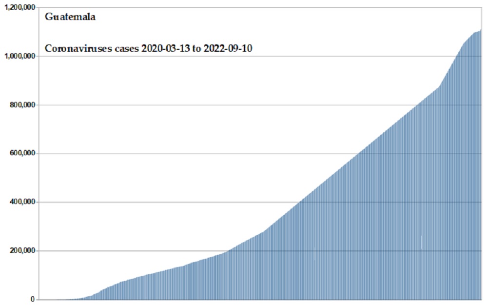 Coronavirus 2020 cases