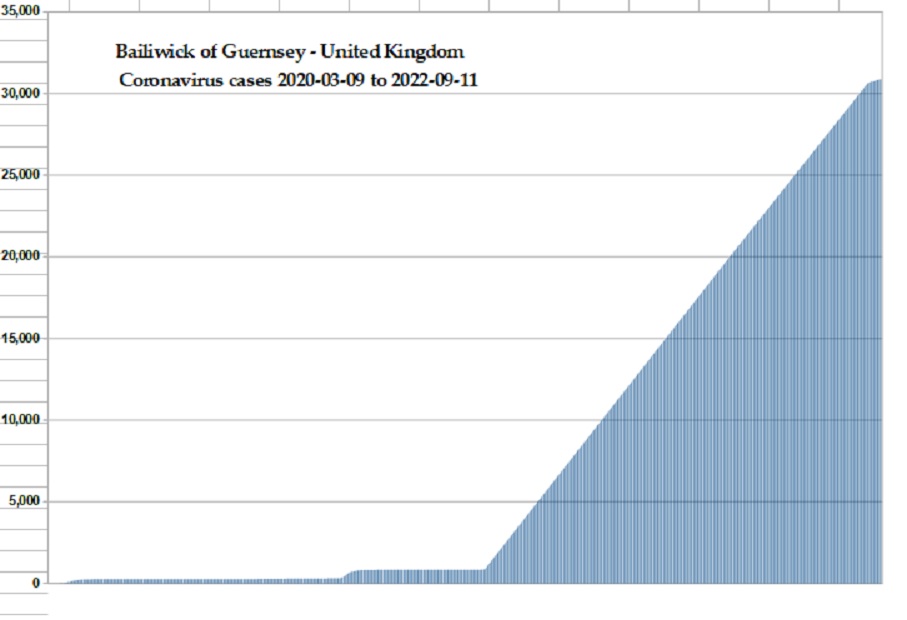 Coronavirus 2020 cases
