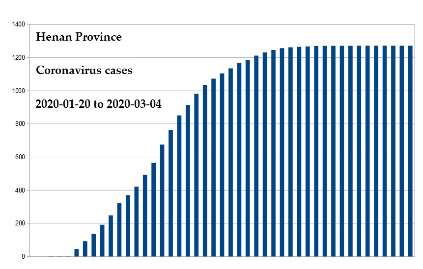 Coronavirus 2020 cases