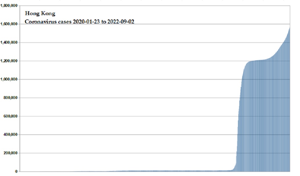 Coronavirus 2020 cases