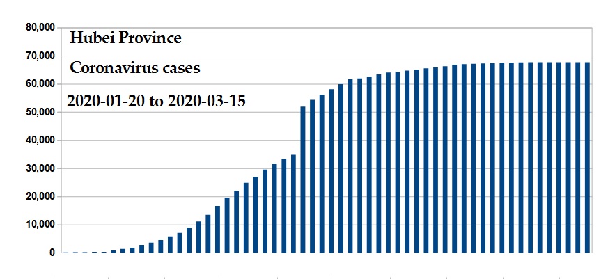 Coronavirus 2020 cases