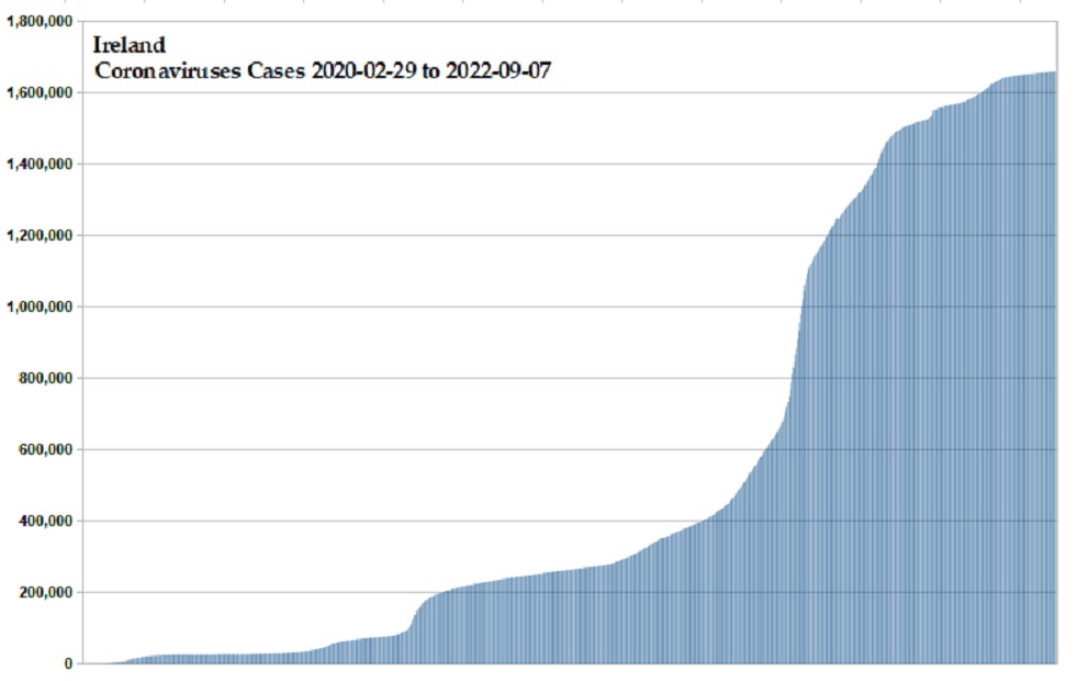 Coronavirus 2020 cases