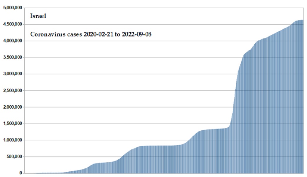 Coronavirus 2020 cases