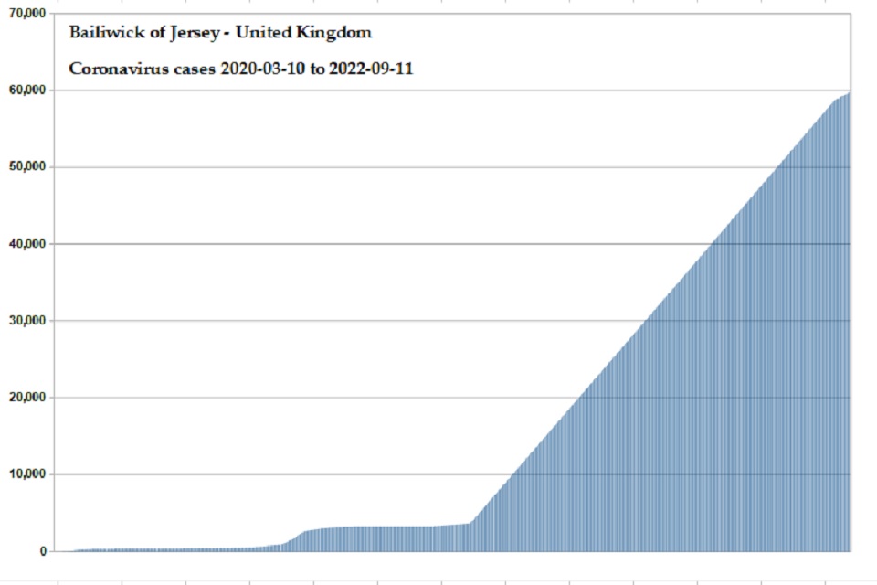 Coronavirus 2020 cases