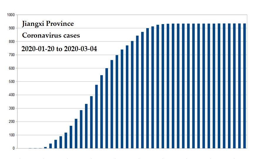 Coronavirus 2020 cases