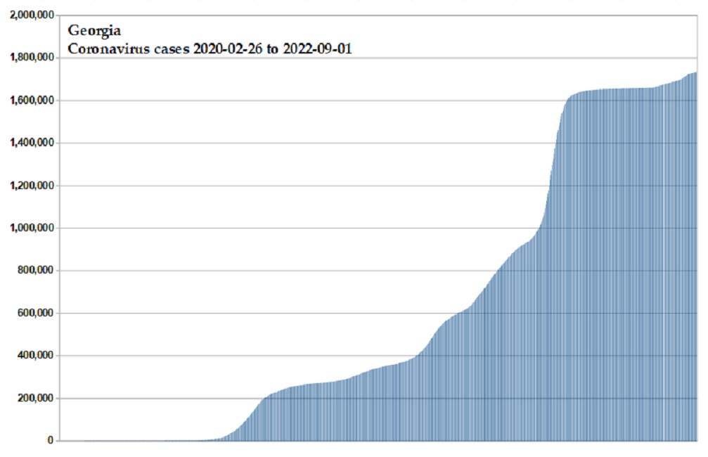 Coronavirus 2020 cases