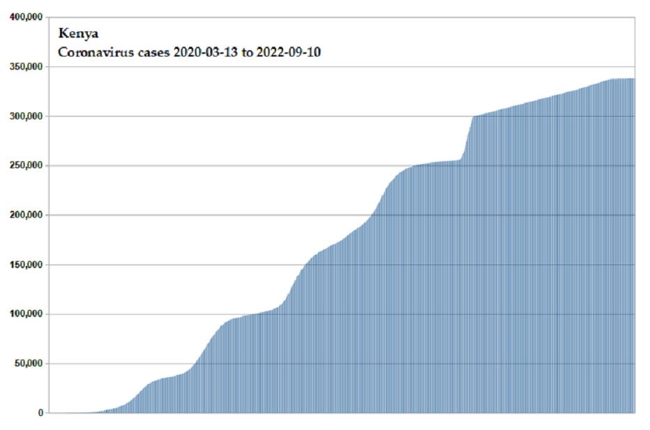 Coronavirus 2020 cases