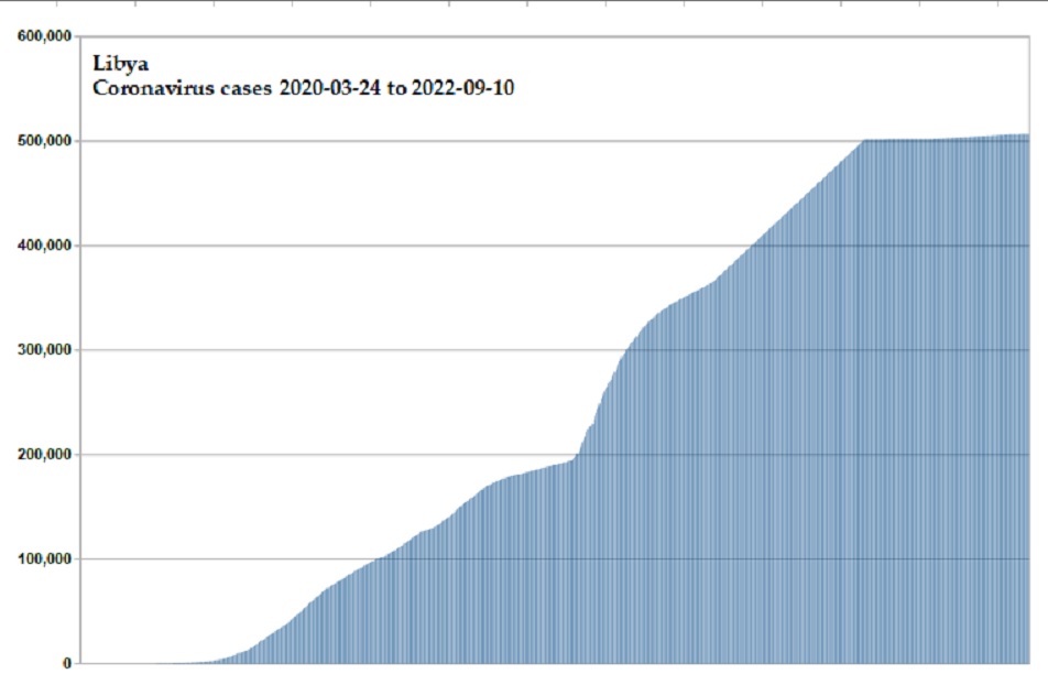 Coronavirus 2020 cases