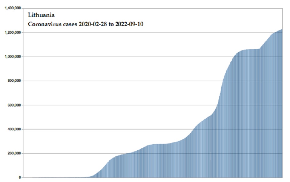 Coronavirus 2020 cases