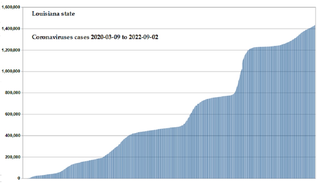 Coronavirus 2020 cases