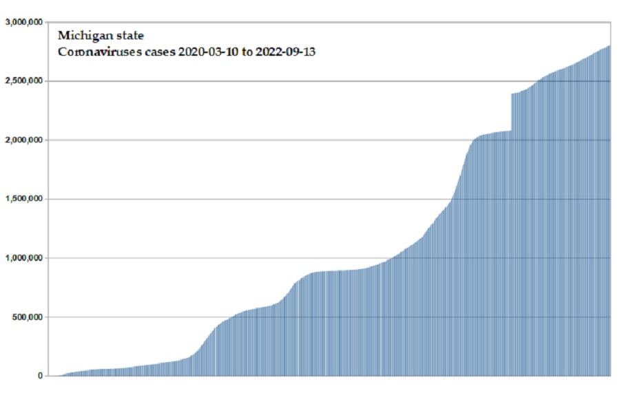Coronavirus 2020 cases