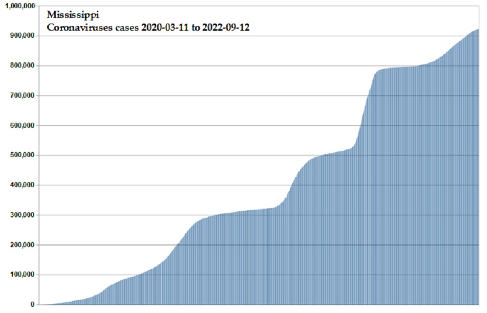 Coronavirus 2020 cases