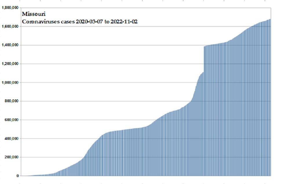 Coronavirus 2020 cases