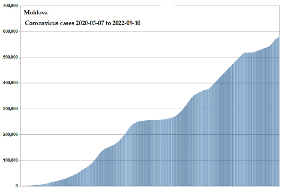 Coronavirus 2020 cases