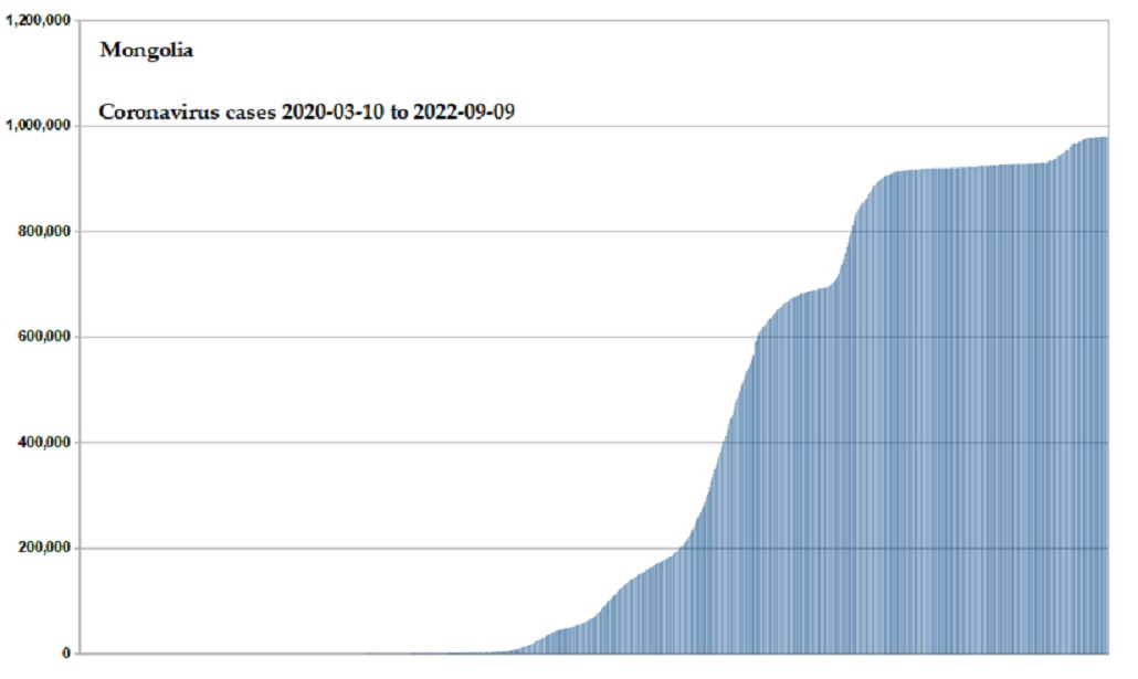 Coronavirus 2020 cases