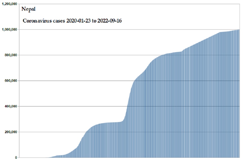 Coronavirus 2020 cases